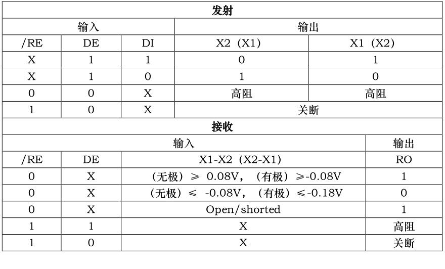 真值表.jpg